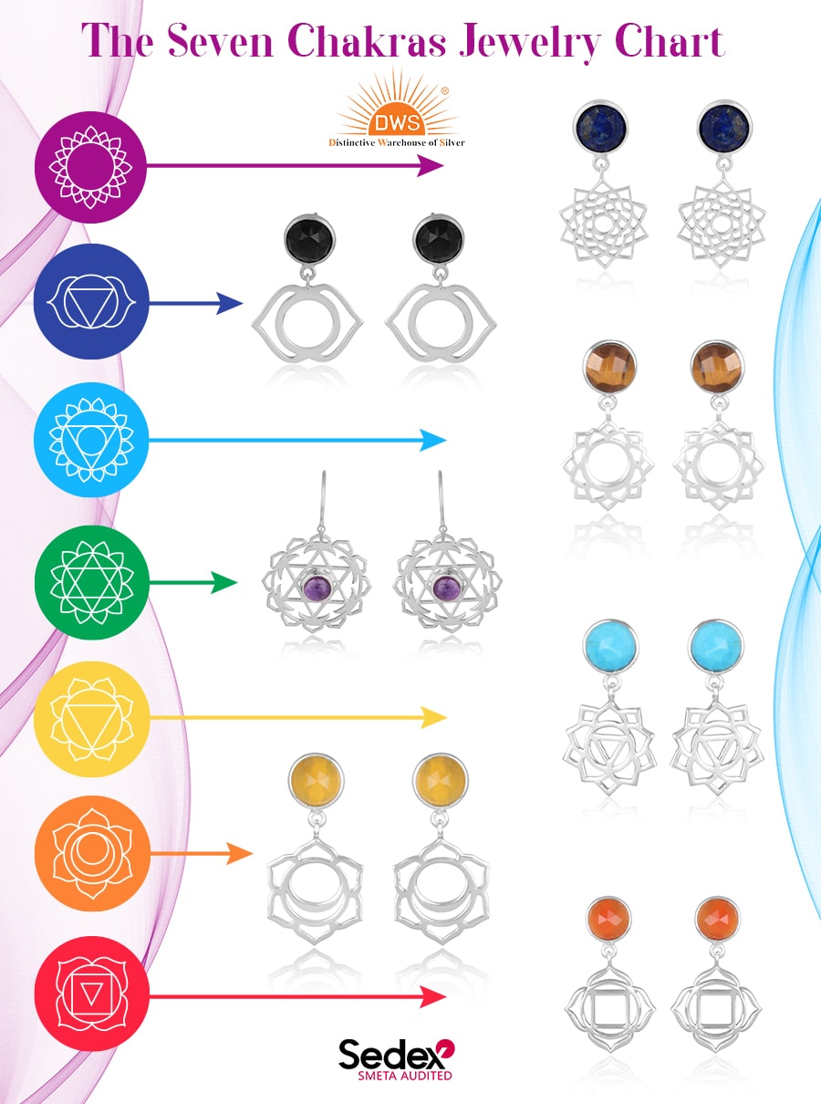 The Seven Chakra Jewelry Chart